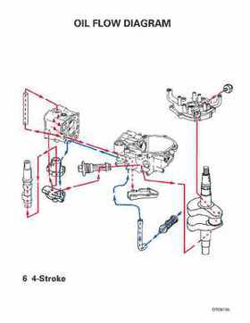 2003 Johnson ST 6/8 HP 4 Stroke Outboards Service Repair Manual, PN 5005471, Page 260
