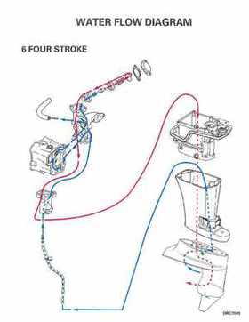 2003 Johnson ST 6/8 HP 4 Stroke Outboards Service Repair Manual, PN 5005471, Page 262