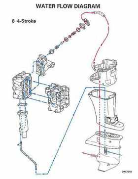 2003 Johnson ST 6/8 HP 4 Stroke Outboards Service Repair Manual, PN 5005471, Page 263
