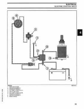 2004 SR Johnson 2 Stroke 9.9, 15, 25, 30 HP Outboards Service Repair Manual P/N 5005638, Page 96