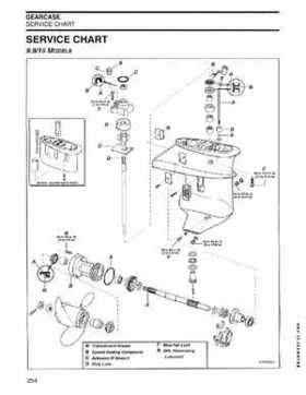 2004 SR Johnson 2 Stroke 9.9, 15, 25, 30 HP Outboards Service Repair Manual P/N 5005638, Page 255
