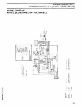 2004 SR Johnson 4 Stroke 9.9-15HP Outboards Service Repair Manual P/N 5005655, Page 49