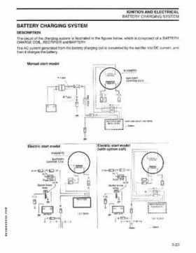 2004 SR Johnson 4 Stroke 9.9-15HP Outboards Service Repair Manual P/N 5005655, Page 67