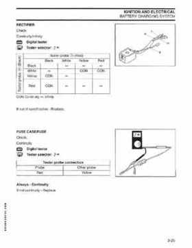 2004 SR Johnson 4 Stroke 9.9-15HP Outboards Service Repair Manual P/N 5005655, Page 69