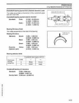 2004 SR Johnson 4 Stroke 9.9-15HP Outboards Service Repair Manual P/N 5005655, Page 134
