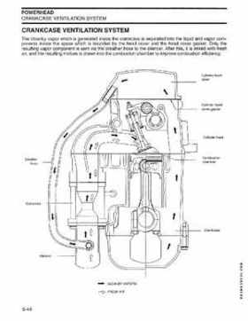 2004 SR Johnson 4 Stroke 9.9-15HP Outboards Service Repair Manual P/N 5005655, Page 145