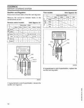 2005 SO Johnson 4 Stroke 9.9-15HP Outboards Service Repair Manual P/N 5005990, Page 71