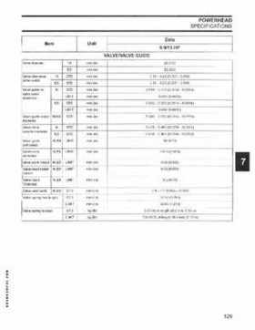 2005 SO Johnson 4 Stroke 9.9-15HP Outboards Service Repair Manual P/N 5005990, Page 128