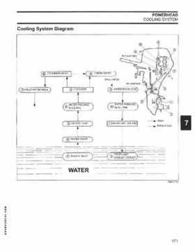 2005 SO Johnson 4 Stroke 9.9-15HP Outboards Service Repair Manual P/N 5005990, Page 170