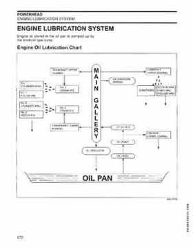 2005 SO Johnson 4 Stroke 9.9-15HP Outboards Service Repair Manual P/N 5005990, Page 171