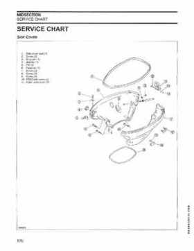 2005 SO Johnson 4 Stroke 9.9-15HP Outboards Service Repair Manual P/N 5005990, Page 175