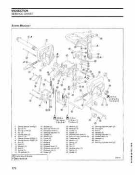 2005 SO Johnson 4 Stroke 9.9-15HP Outboards Service Repair Manual P/N 5005990, Page 177
