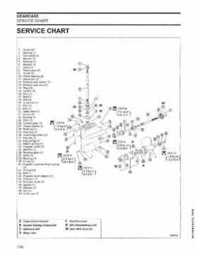 2005 SO Johnson 4 Stroke 9.9-15HP Outboards Service Repair Manual P/N 5005990, Page 195