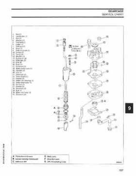 2005 SO Johnson 4 Stroke 9.9-15HP Outboards Service Repair Manual P/N 5005990, Page 196