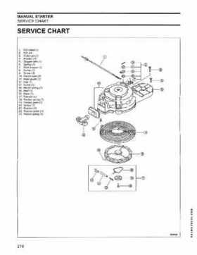 2005 SO Johnson 4 Stroke 9.9-15HP Outboards Service Repair Manual P/N 5005990, Page 217