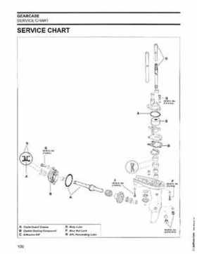 2006 Johnson SD 3.5 HP 2 Stroke Outboard Service Repair Manual, P/N 5006562, Page 101