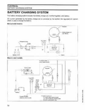 2006 SD Johnson 4 Stroke 9.9-15HP Outboards Service Repair Manual P/N 5006590, Page 71