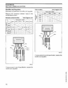 2006 SD Johnson 4 Stroke 9.9-15HP Outboards Service Repair Manual P/N 5006590, Page 73