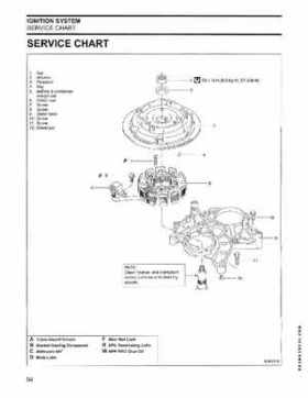2006 SD Johnson 4 Stroke 9.9-15HP Outboards Service Repair Manual P/N 5006590, Page 95