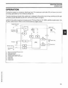 2006 SD Johnson 4 Stroke 9.9-15HP Outboards Service Repair Manual P/N 5006590, Page 96