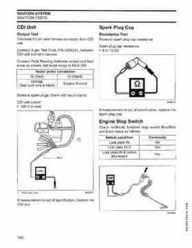 2006 SD Johnson 4 Stroke 9.9-15HP Outboards Service Repair Manual P/N 5006590, Page 101