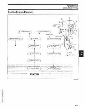 2006 SD Johnson 4 Stroke 9.9-15HP Outboards Service Repair Manual P/N 5006590, Page 172