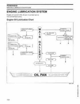 2006 SD Johnson 4 Stroke 9.9-15HP Outboards Service Repair Manual P/N 5006590, Page 173