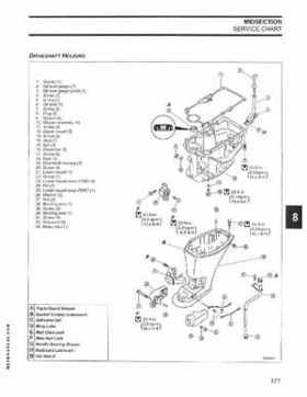 2006 SD Johnson 4 Stroke 9.9-15HP Outboards Service Repair Manual P/N 5006590, Page 178