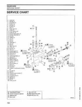 2006 SD Johnson 4 Stroke 9.9-15HP Outboards Service Repair Manual P/N 5006590, Page 197