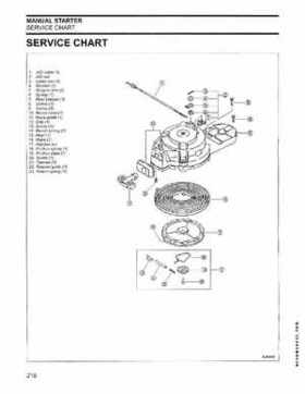 2006 SD Johnson 4 Stroke 9.9-15HP Outboards Service Repair Manual P/N 5006590, Page 219