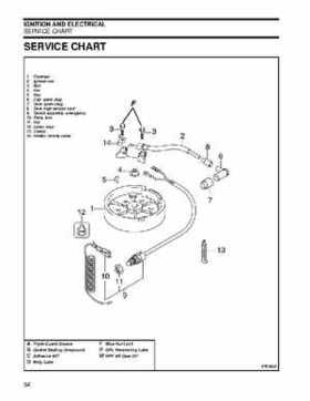 2007 Johnson 2 HP 4-Stroke Service Repair Manual P/N 5007217, Page 54