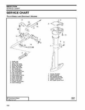 2007 Johnson 2 HP 4-Stroke Service Repair Manual P/N 5007217, Page 108