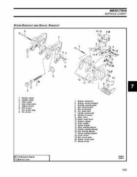 2007 Johnson 2 HP 4-Stroke Service Repair Manual P/N 5007217, Page 109