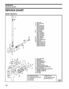2007 Johnson 2 HP 4-Stroke Service Repair Manual P/N 5007217, Page 120