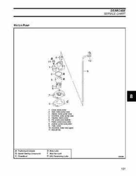 2007 Johnson 2 HP 4-Stroke Service Repair Manual P/N 5007217, Page 121