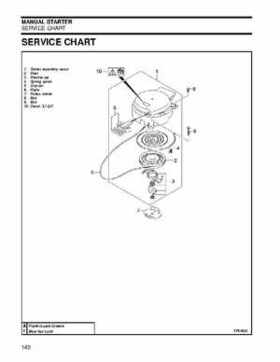 2007 Johnson 2 HP 4-Stroke Service Repair Manual P/N 5007217, Page 140