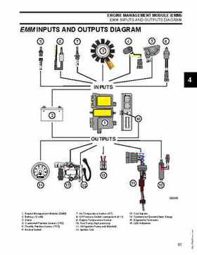 2007 Evinrude E-Tec 75, 90 HP outboards Service Repair Manual P/N 5007211, Page 91