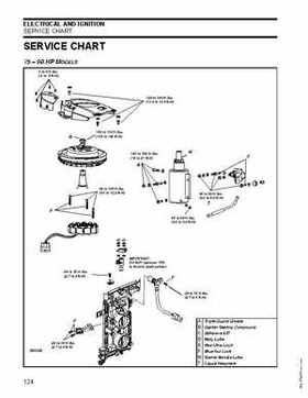 2007 Evinrude E-Tec 75, 90 HP outboards Service Repair Manual P/N 5007211, Page 124