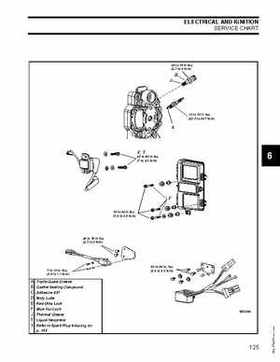 2007 Evinrude E-Tec 75, 90 HP outboards Service Repair Manual P/N 5007211, Page 125
