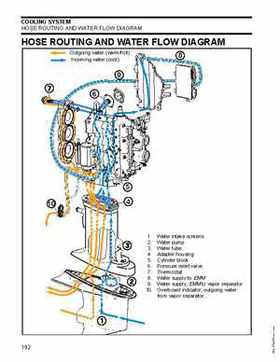 2007 Evinrude E-Tec 75, 90 HP outboards Service Repair Manual P/N 5007211, Page 192