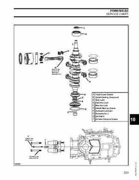 2007 Evinrude E-Tec 75, 90 HP outboards Service Repair Manual P/N 5007211, Page 203