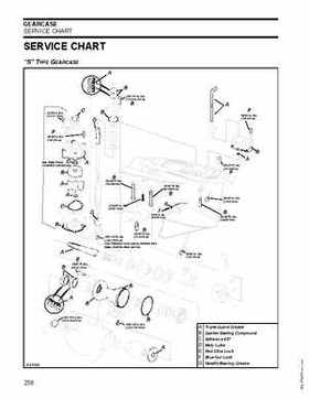 2007 Evinrude E-Tec 75, 90 HP outboards Service Repair Manual P/N 5007211, Page 256