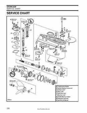 2008 Evinrude E-TEC 55MFE Technical Manual, Page 239