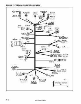 2008 Evinrude E-TEC 55MFE Technical Manual, Page 290