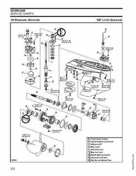 2008 Evinrude E-Tech 200-250 HP Service Manual, Page 272