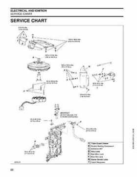 2012 2013 2014 Evinrude E-TEC 40 50 60 75 90 HP Outboard Repair Service Manual, Page 88
