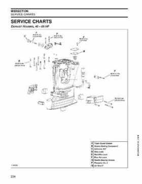 2012 2013 2014 Evinrude E-TEC 40 50 60 75 90 HP Outboard Repair Service Manual, Page 234