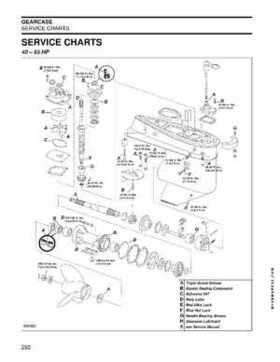 2012 2013 2014 Evinrude E-TEC 40 50 60 75 90 HP Outboard Repair Service Manual, Page 290