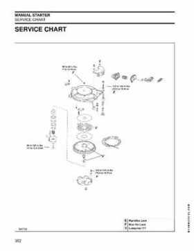 2012 2013 2014 Evinrude E-TEC 40 50 60 75 90 HP Outboard Repair Service Manual, Page 362