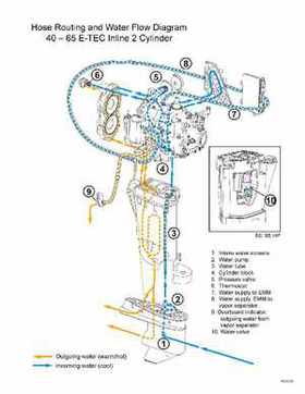 2012 2013 2014 Evinrude E-TEC 40 50 60 75 90 HP Outboard Repair Service Manual, Page 408